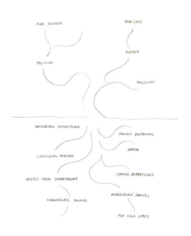 David Byrne: Tree Drawing, u. år. Ragnarock